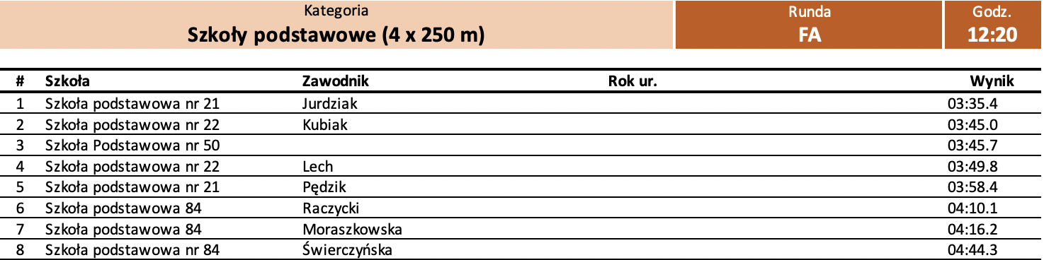 Zrzut ekranu 2024 01 27 o 17.09.58