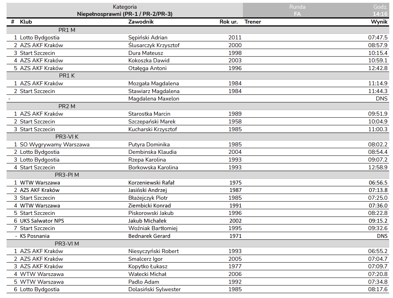 ergo2026 niepelnosprawni