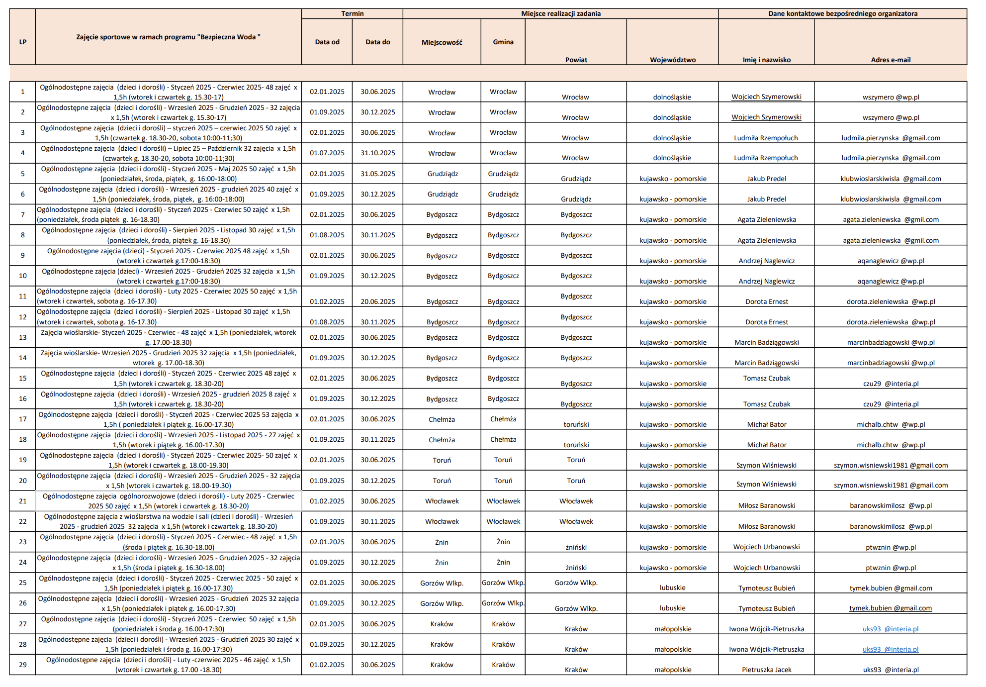 Zrzut ekranu 2026 02 7 o 09.21.58