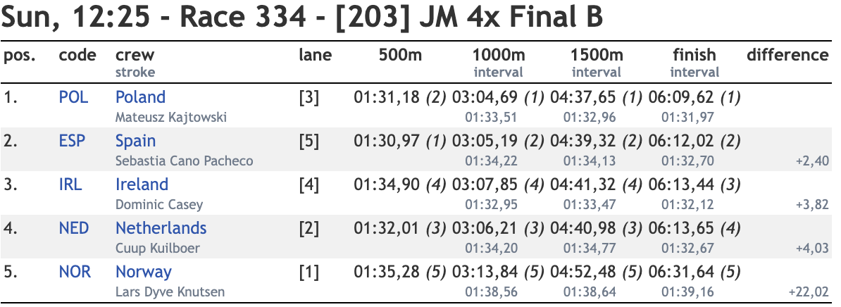 ND JM4x